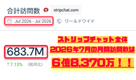 ▲2026年7月度STRIPCHAT全体アクセス