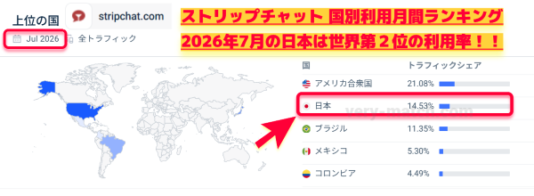 ▲利用国別 ストリップチャット世界ランキング2026年7月度