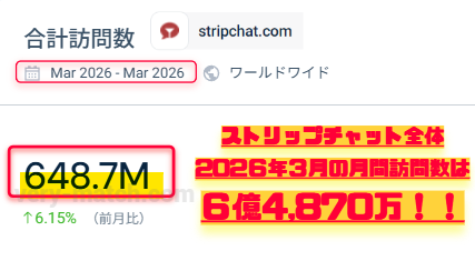 ▲2026年3月度STRIPCHAT全体アクセス
