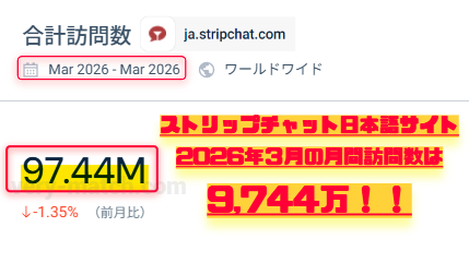▲2026年3月STRIPCHAT日本語サイトアクセス