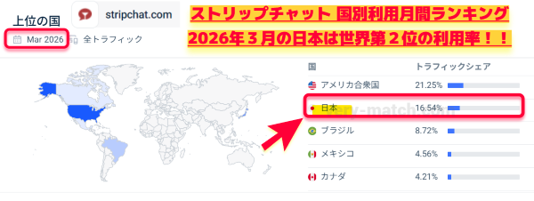 ▲利用国別 ストリップチャット世界ランキング2026年3月度