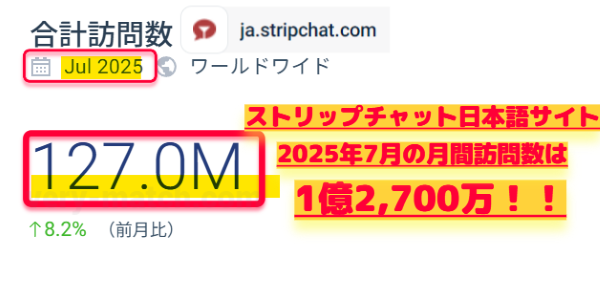 ▲2025年7月STRIPCHAT日本語サイトアクセス