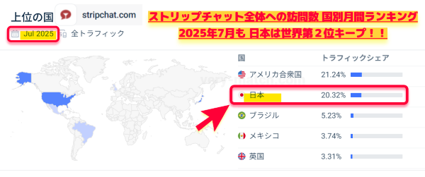 ▲利用国別 ストリップチャット世界ランキング2025年7月度