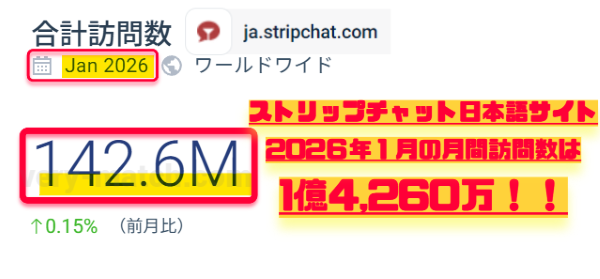 ▲2026年1月STRIPCHAT日本語サイトアクセス