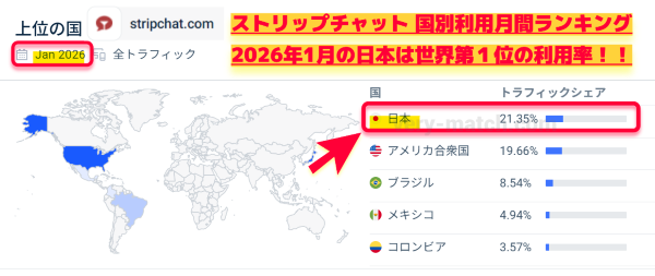 ▲利用国別 ストリップチャット世界ランキング2026年1月度
