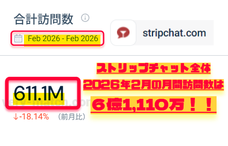 ▲2026年2月度STRIPCHAT全体アクセス