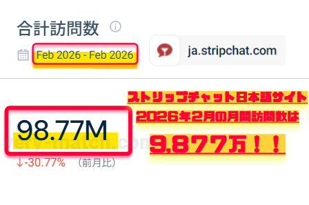 ▲2026年2月STRIPCHAT日本語サイトアクセス