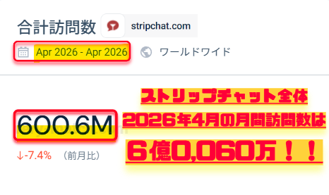 ▲2026年4月度STRIPCHAT全体アクセス
