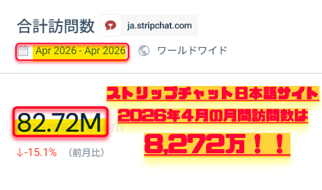 ▲2026年4月STRIPCHAT日本語サイトアクセス