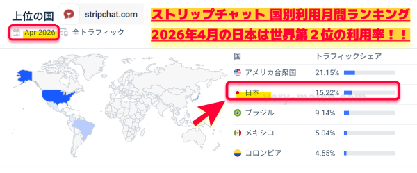 ▲利用国別 ストリップチャット世界ランキング2026年4月度