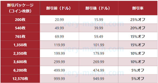 ストリップチャットセール