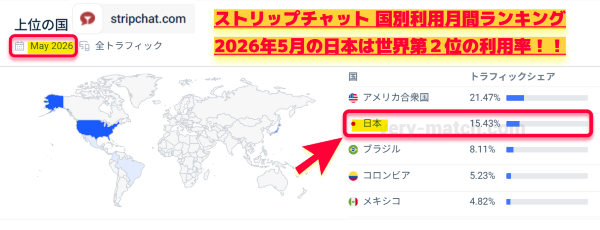 ▲利用国別 ストリップチャット世界ランキング2026年5月度