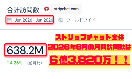 ▲2026年6月度STRIPCHAT全体アクセス