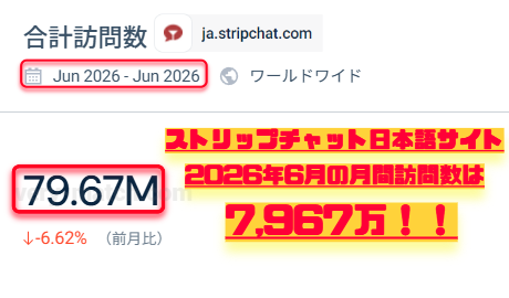 ▲2026年6月STRIPCHAT日本語サイトアクセス