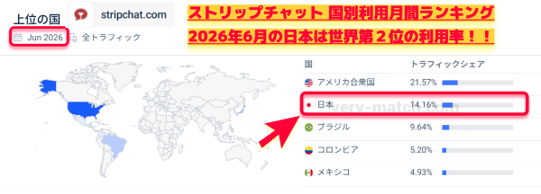 ▲利用国別 ストリップチャット世界ランキング2026年6月度