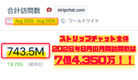 ▲2026年8月度STRIPCHAT全体アクセス