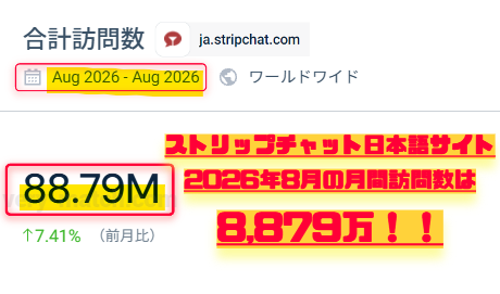 ▲2026年8月度STRIPCHAT日本語サイトアクセス