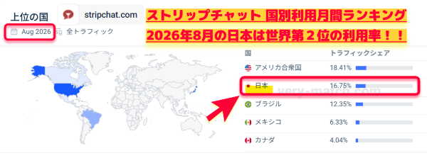 ▲利用国別 ストリップチャット世界ランキング2026年8月度