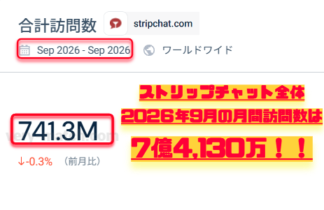 ▲2026年9月度STRIPCHAT全体アクセス