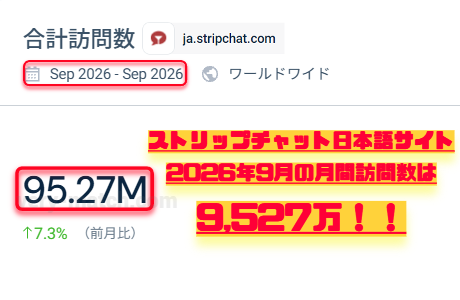 ▲2026年9月度STRIPCHAT日本語サイトアクセス